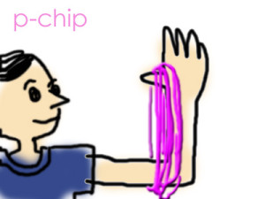 糸をかせにする