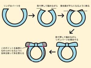サイズ変更の手順