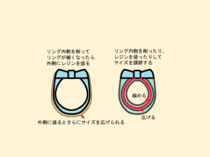 サイズの微調整